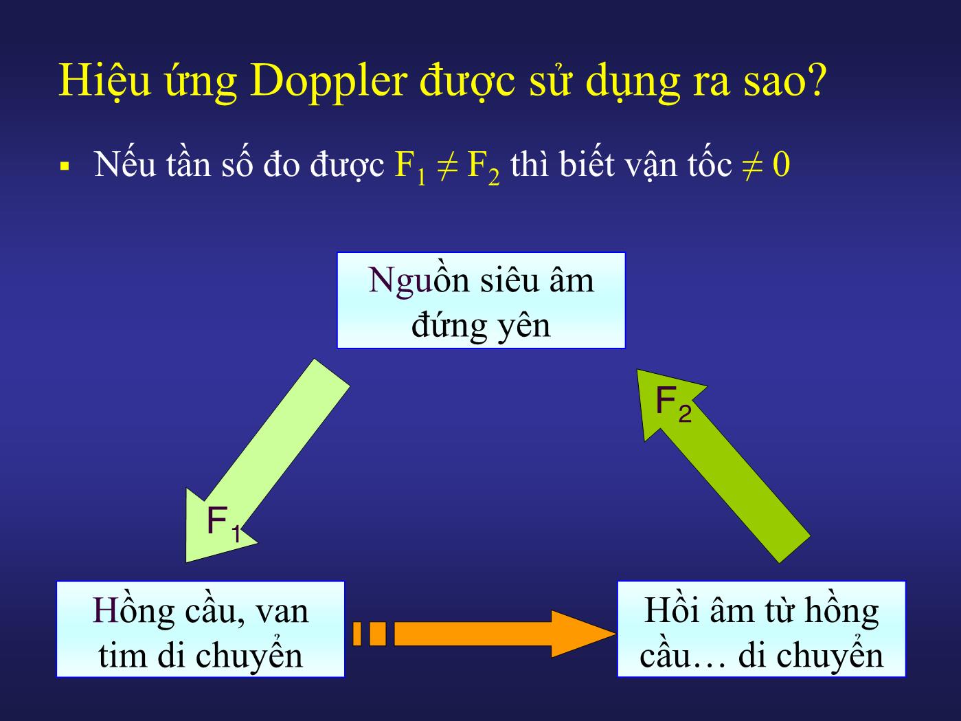 Bài giảng CTG căn bản trong thực hành sản khoa - Âu Nhựt Luân trang 9