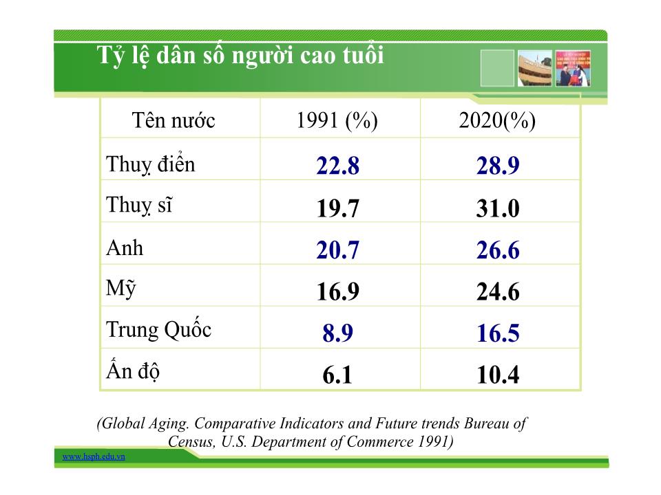 Bài giảng Dinh dưỡng cho người cao tuổi - Trường Đại học Y tế công cộng trang 8