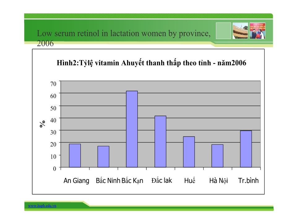 Bài giảng Dinh dưỡng cho phụ nữ mang thai và nuôi con bú - Trường Đại học Y tế công cộng trang 8