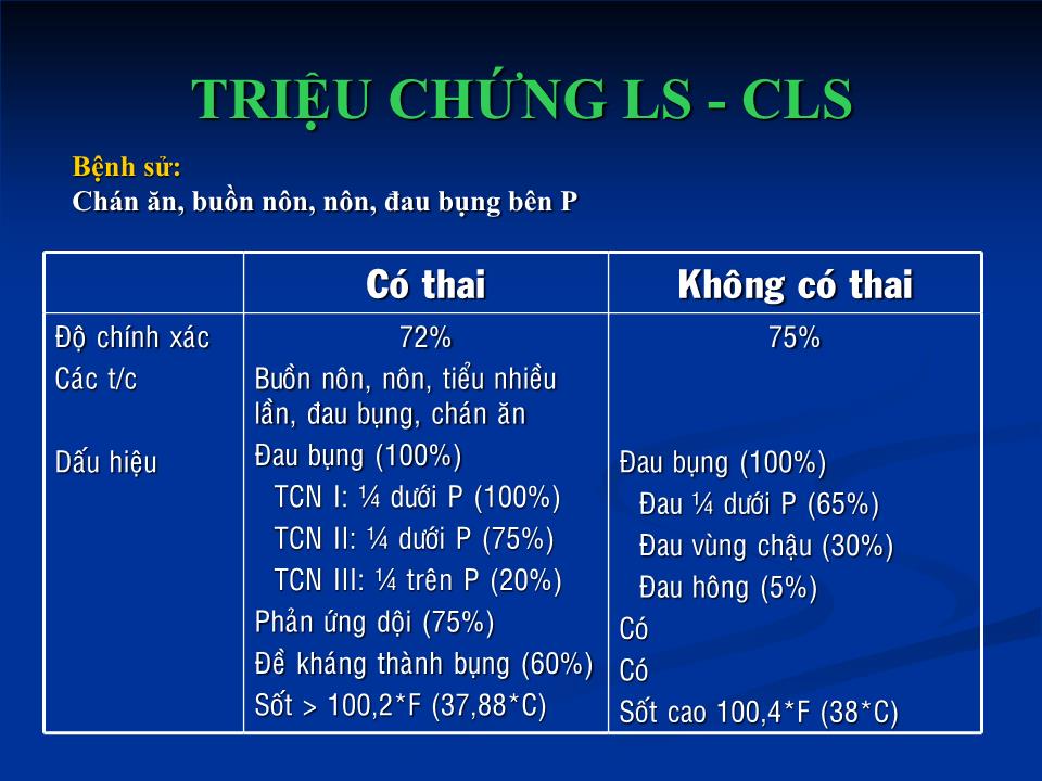 Bài giảng Viêm ruột thừa & thai kỳ - Ngô Thị Kim Phụng trang 5