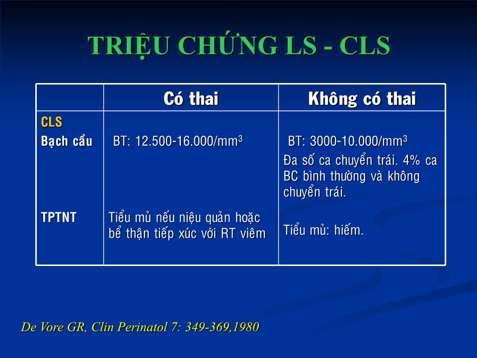 Bài giảng Viêm ruột thừa & thai kỳ - Ngô Thị Kim Phụng trang 6