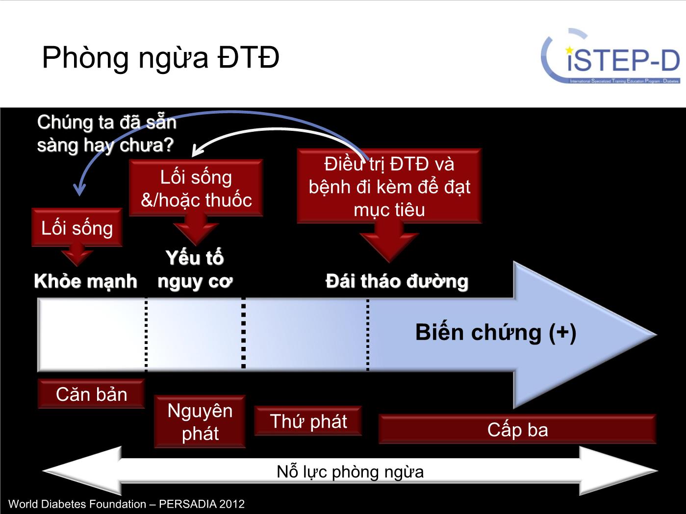 Bài giảng Liệu pháp dinh dưỡng trang 4