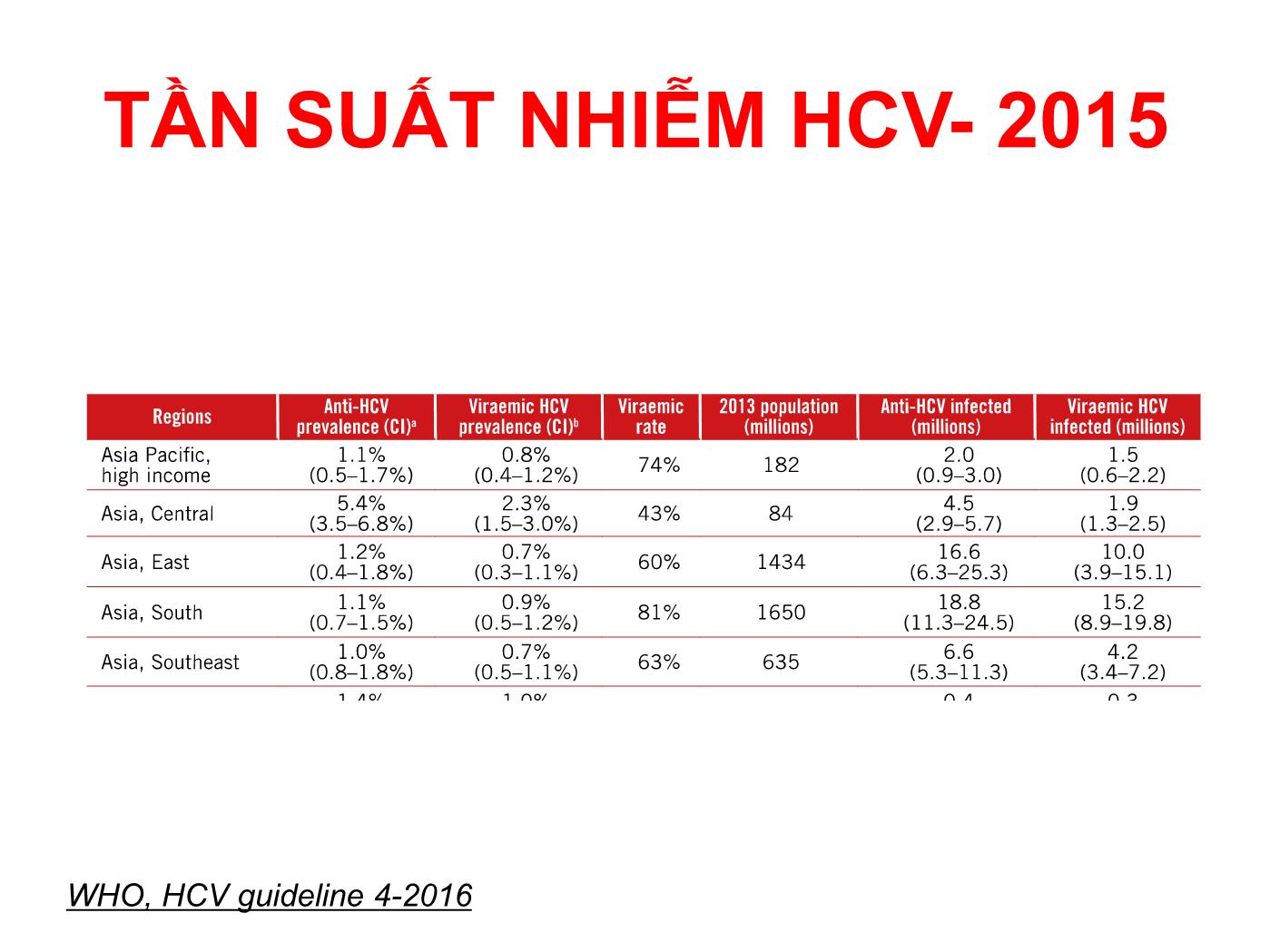 Đề tài Cập nhật điều trị viêm gan virus C mạn năm 2017 - Trần Văn Huy trang 3