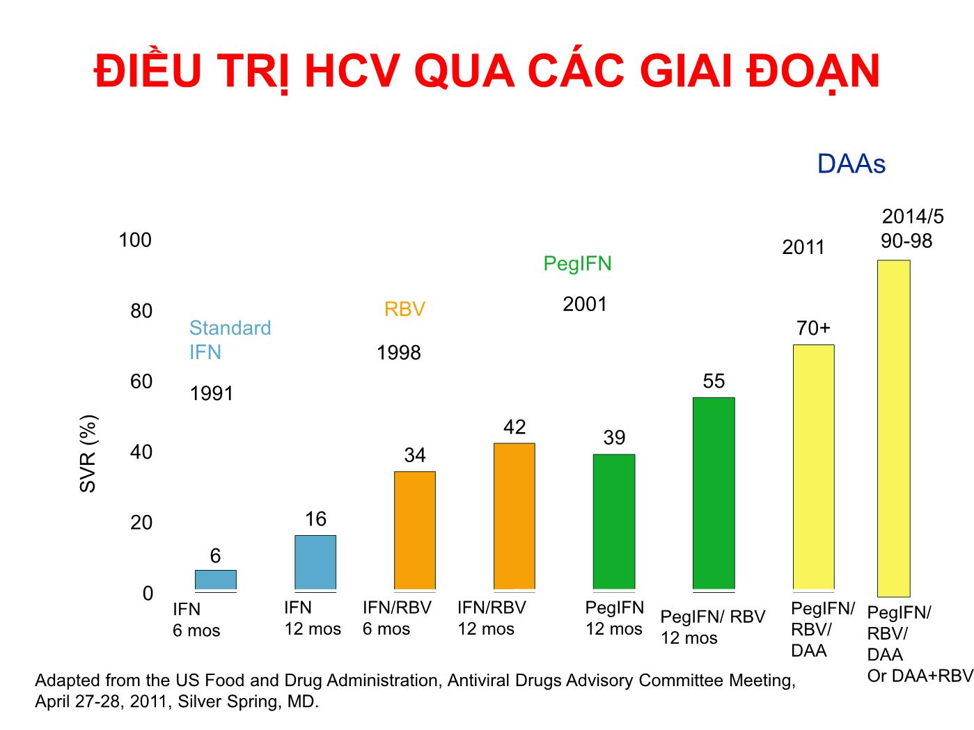 Đề tài Cập nhật điều trị viêm gan virus C mạn năm 2017 - Trần Văn Huy trang 7