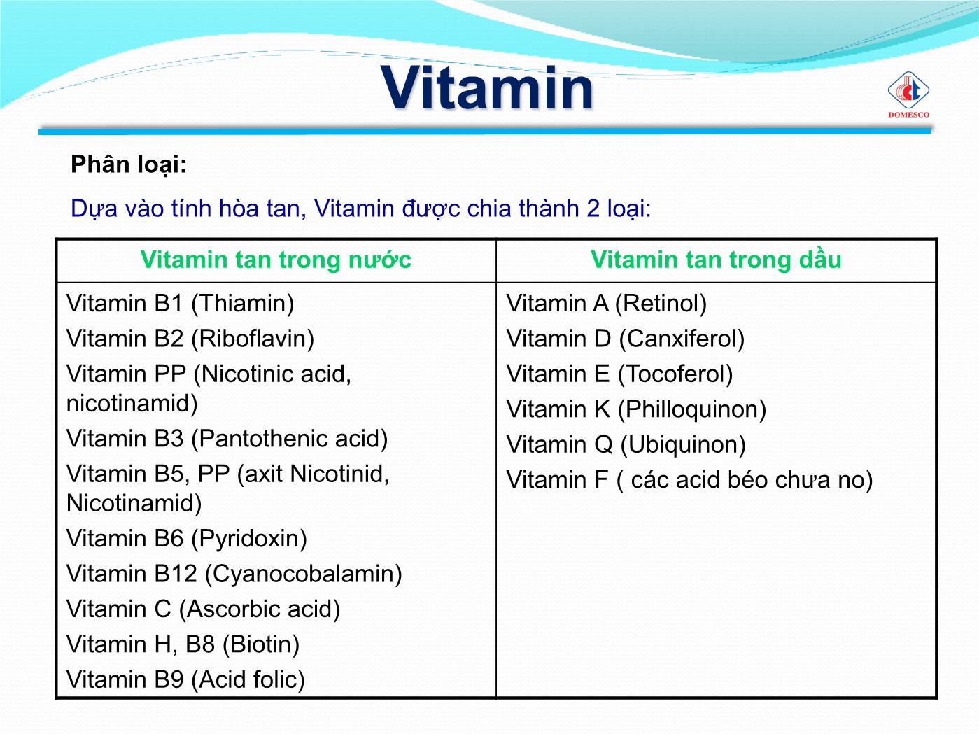 Bài giảng Vai trò của vitamin & khoáng chất - Phạm Thị Ngọc Điệp trang 3