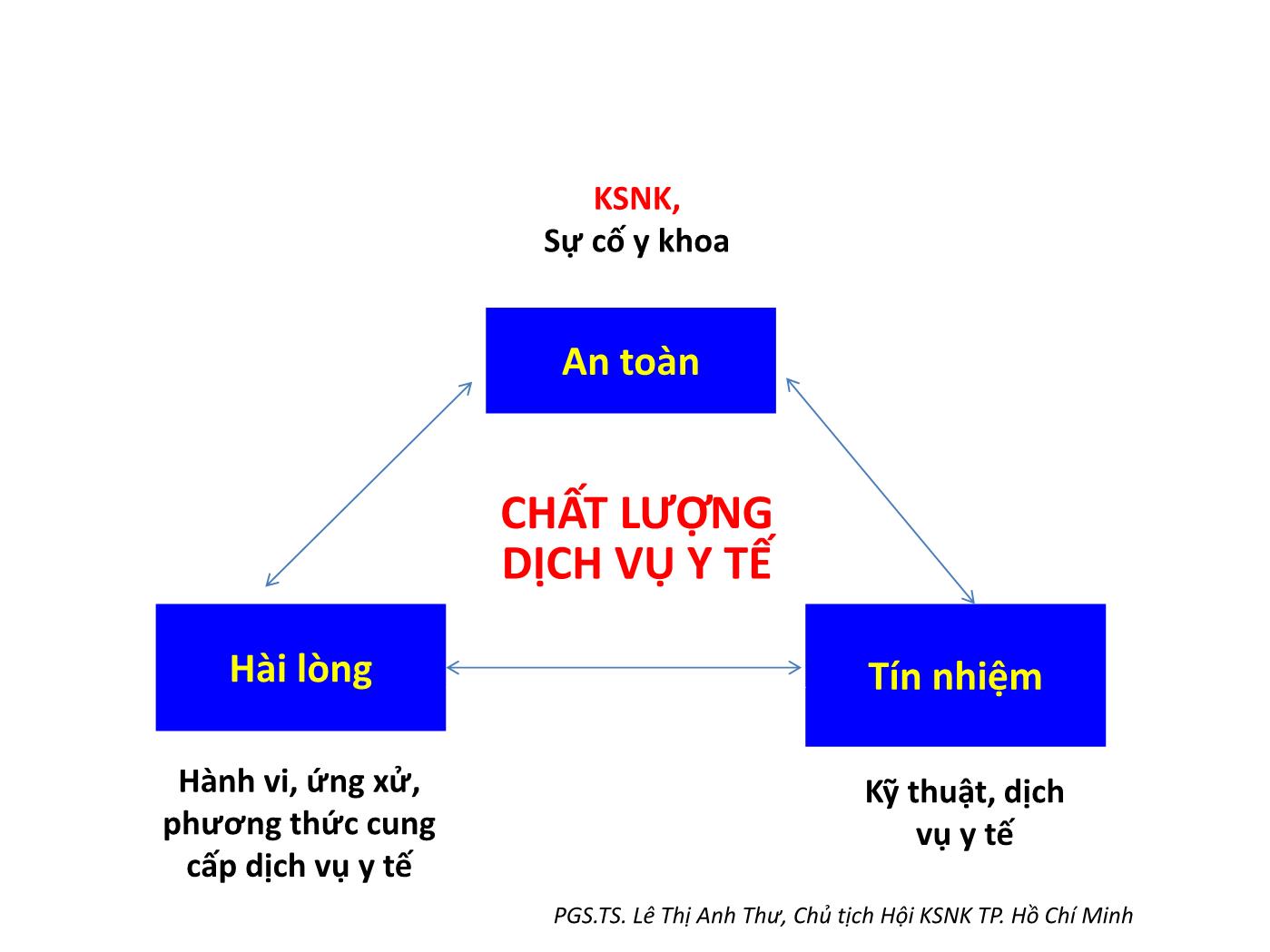 Bài giảng Vai trò của điều dưỡng trong thực hành kiểm soát nhiễm khuẩn - Nguyễn Bích Lưu trang 3