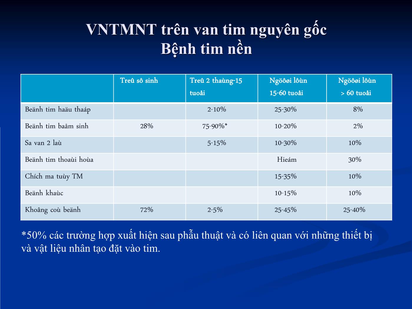 Bài giảng Viêm nội tâm mạc nhiễm trùng - Hồ Huỳnh Quang Trí trang 6