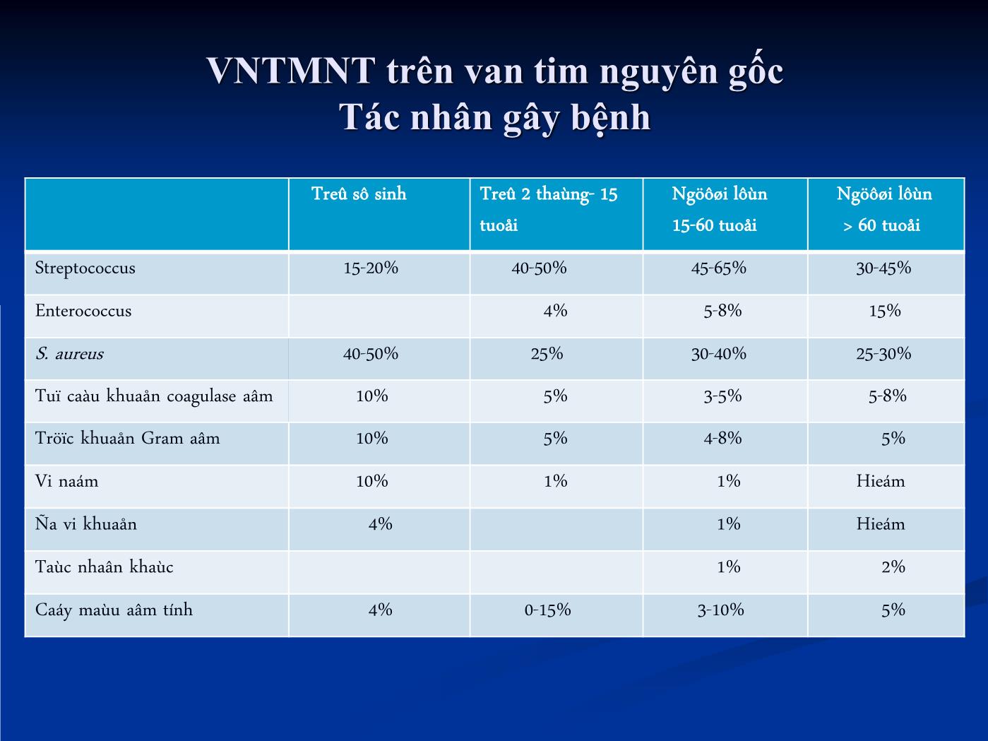 Bài giảng Viêm nội tâm mạc nhiễm trùng - Hồ Huỳnh Quang Trí trang 7