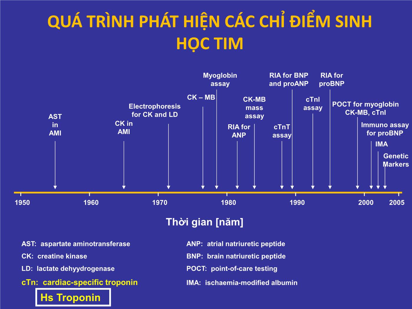 Thực hành sử dụng Hs-TROPONIN trong chẩn đoán hội chứng mạch vành cấp - Nguyễn Thanh Hiền trang 4