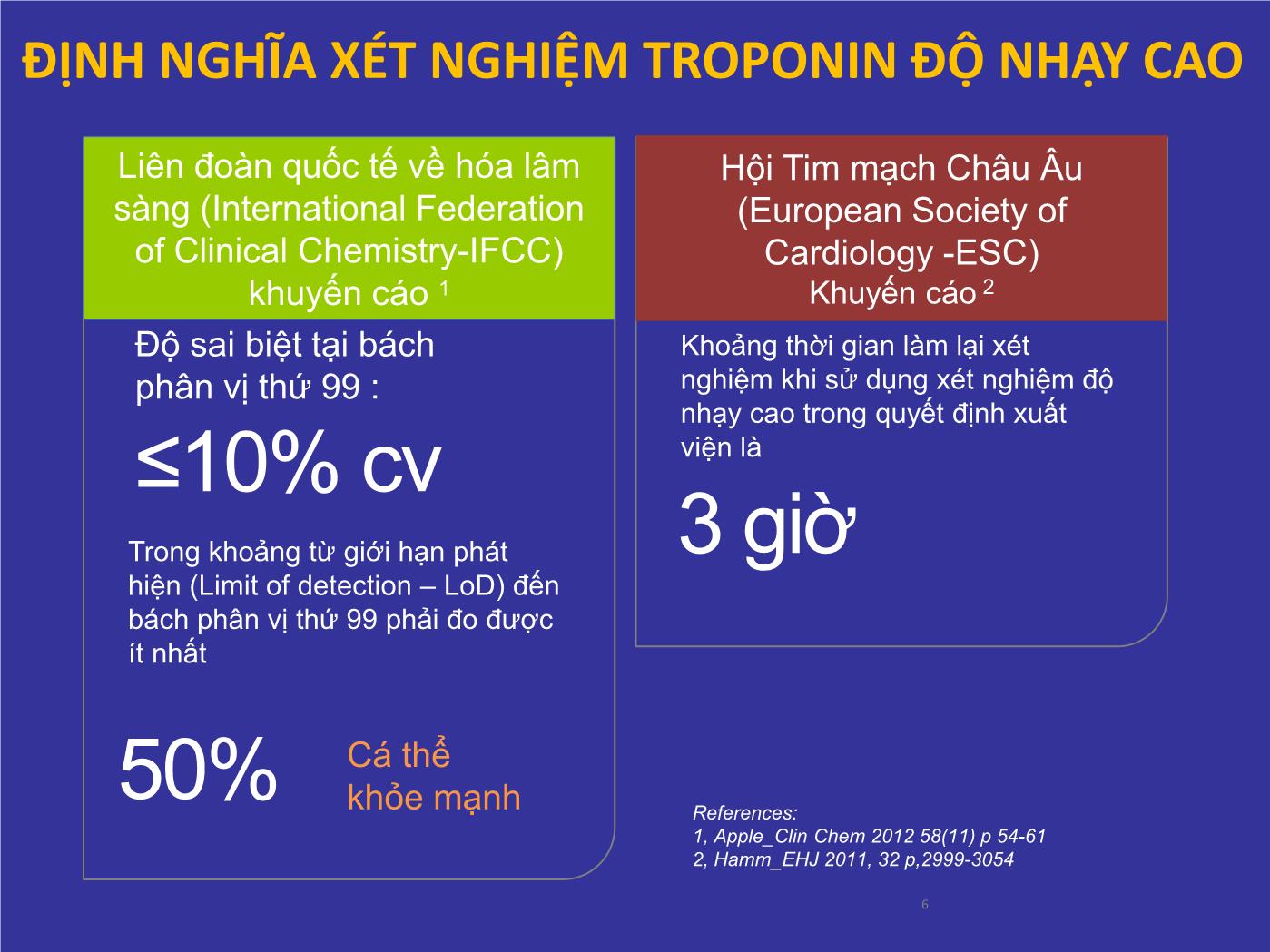 Thực hành sử dụng Hs-TROPONIN trong chẩn đoán hội chứng mạch vành cấp - Nguyễn Thanh Hiền trang 6