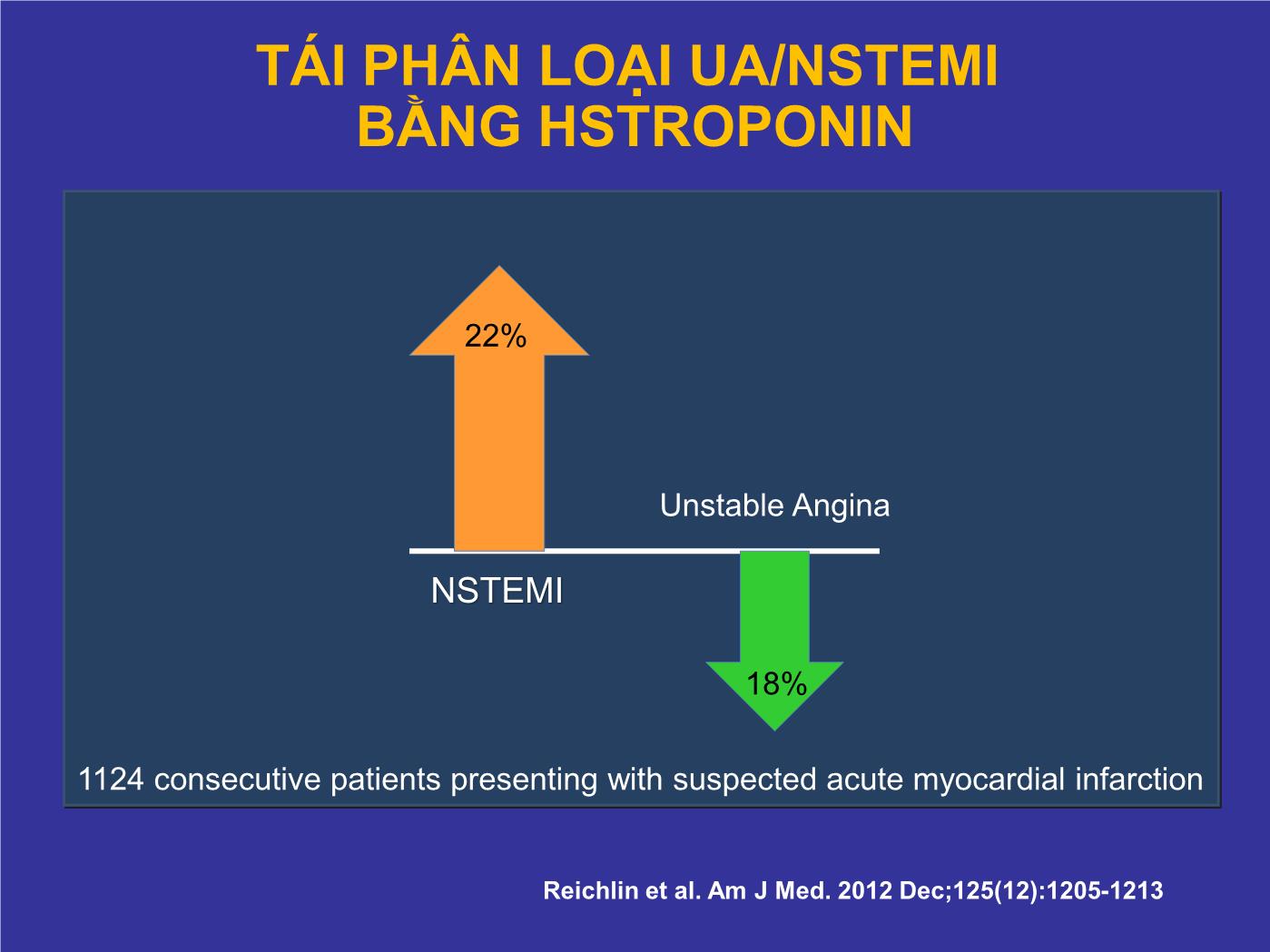 Thực hành sử dụng Hs-TROPONIN trong chẩn đoán hội chứng mạch vành cấp - Nguyễn Thanh Hiền trang 7