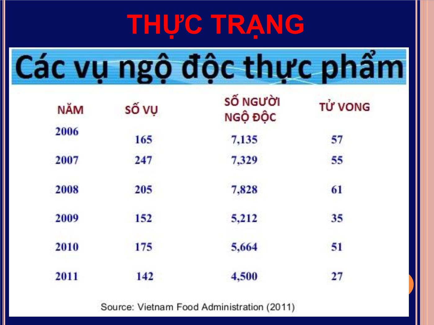 Bài giảng Ngộ độc thực phẩm - Đoàn Thị Ánh Tuyết trang 4