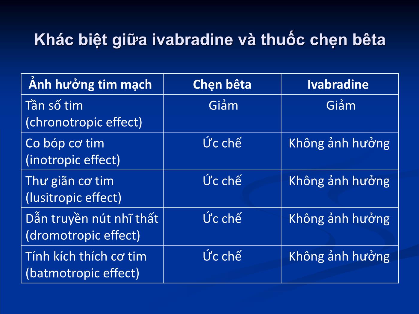 Bài giảng Sử dụng ivabradine trong thực hành điều trị suy tim - Hồ Huỳnh Quang Trí trang 3