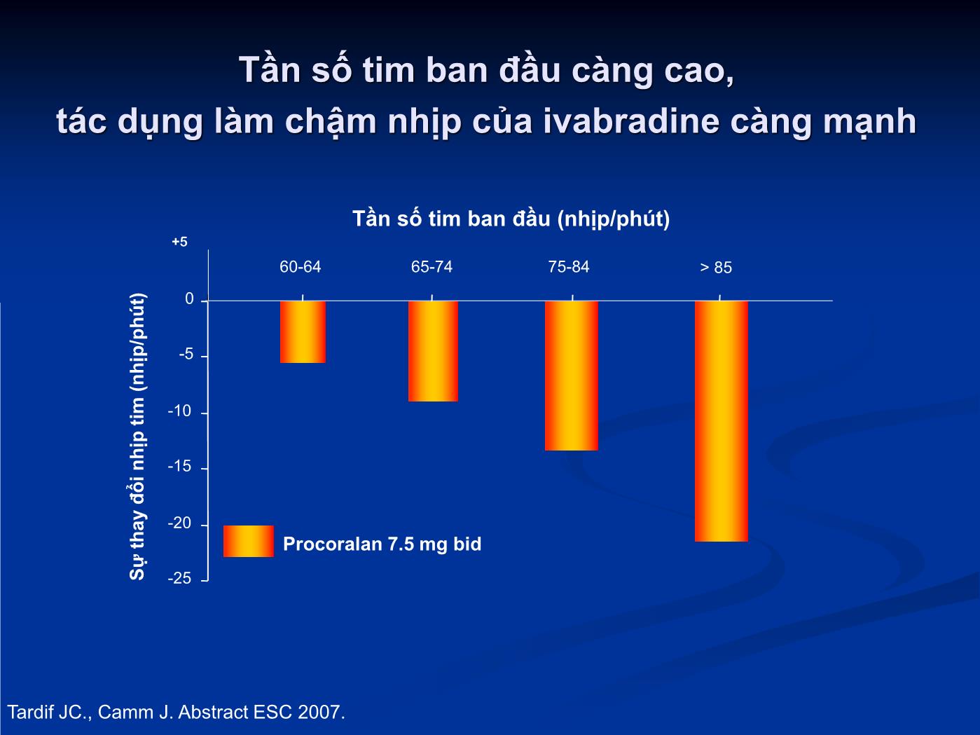 Bài giảng Sử dụng ivabradine trong thực hành điều trị suy tim - Hồ Huỳnh Quang Trí trang 5