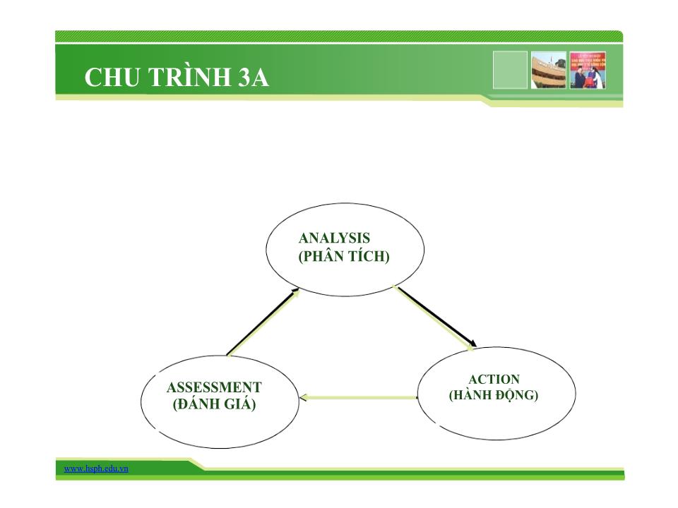 Bài giảng Giám sát dinh dưỡng - Trường Đại học Y tế công cộng trang 9