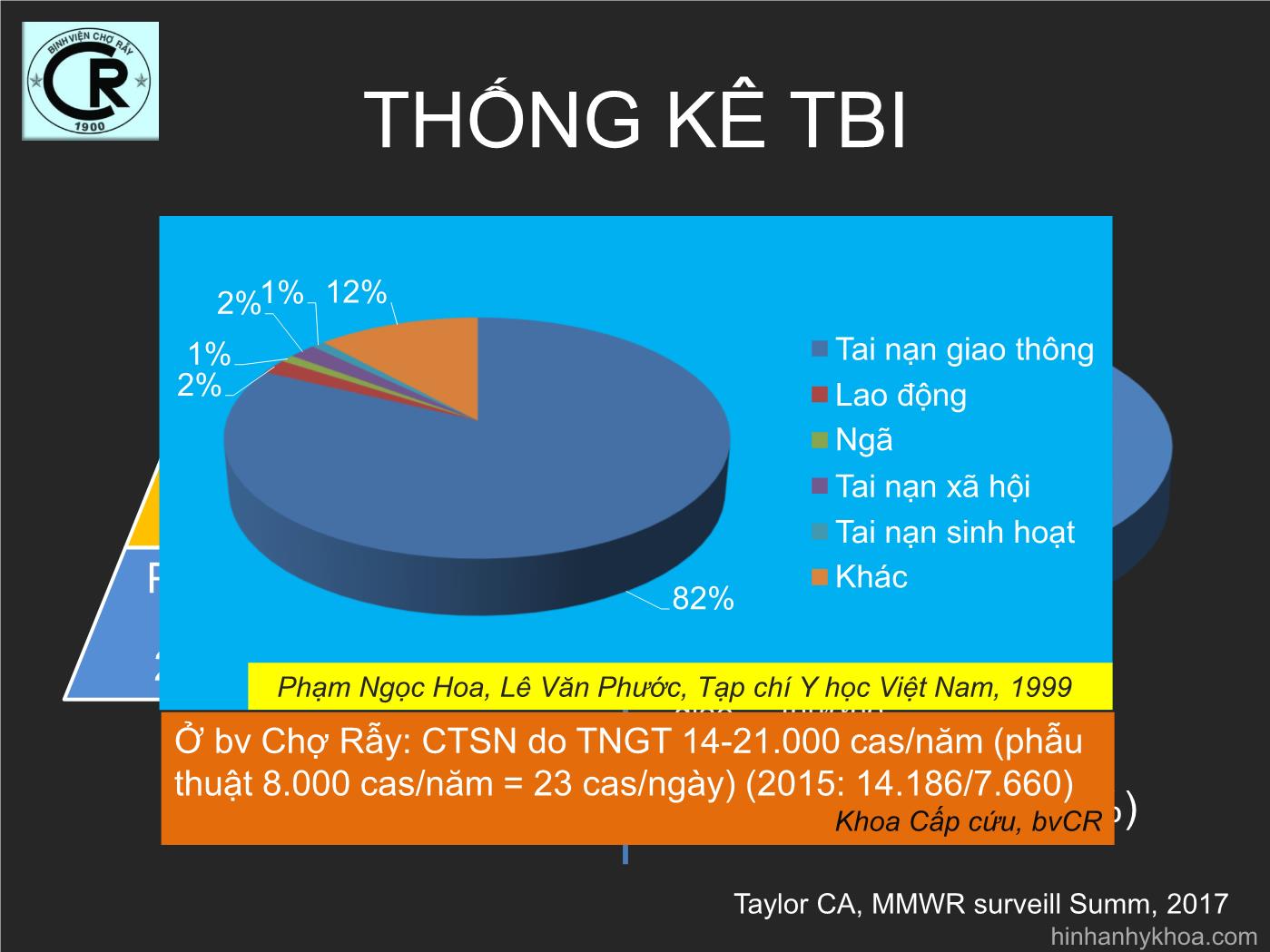 Hình ảnh tổn thương não do chấn thương - Lê Văn Phước trang 5