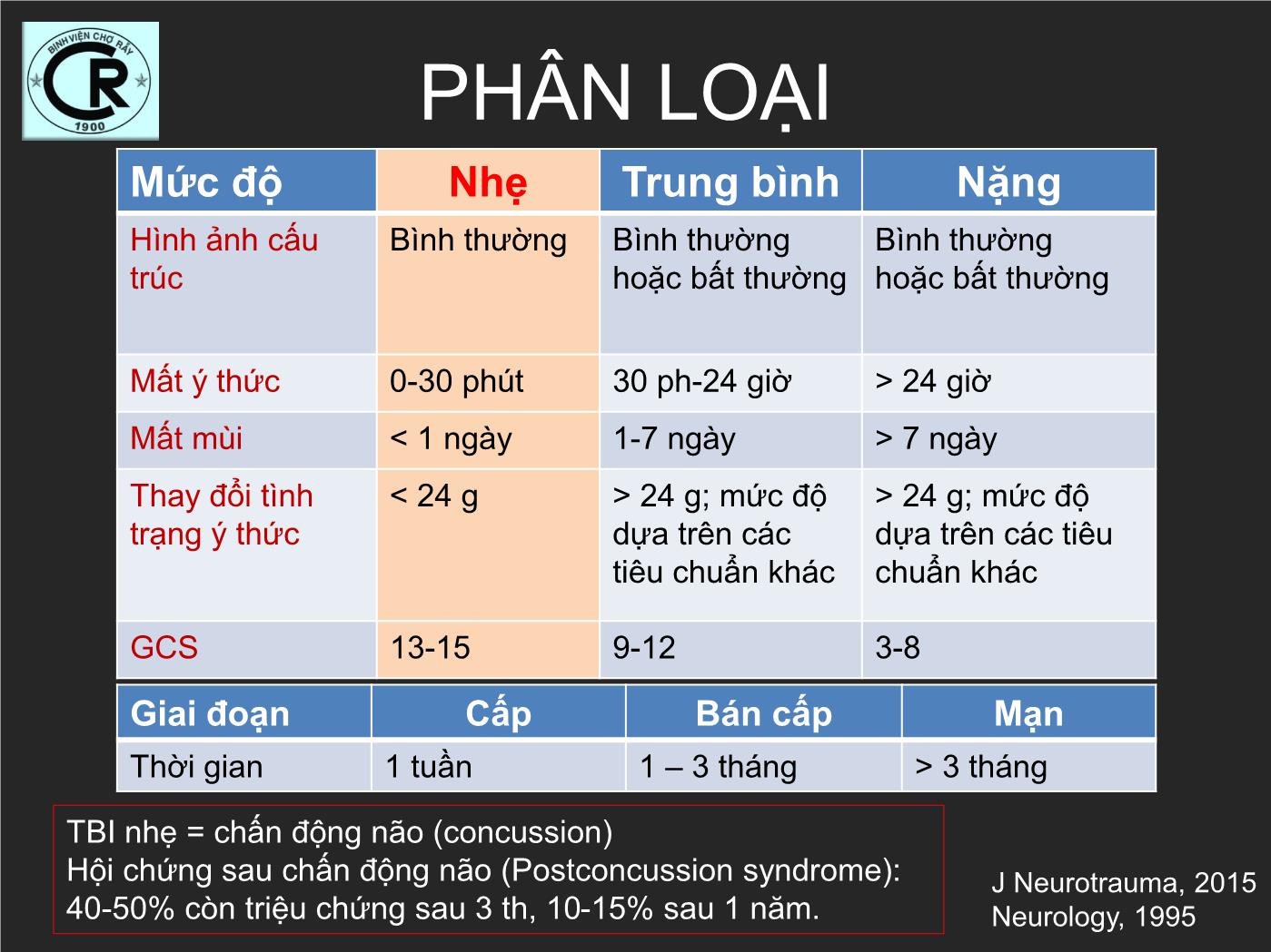 Hình ảnh tổn thương não do chấn thương - Lê Văn Phước trang 6