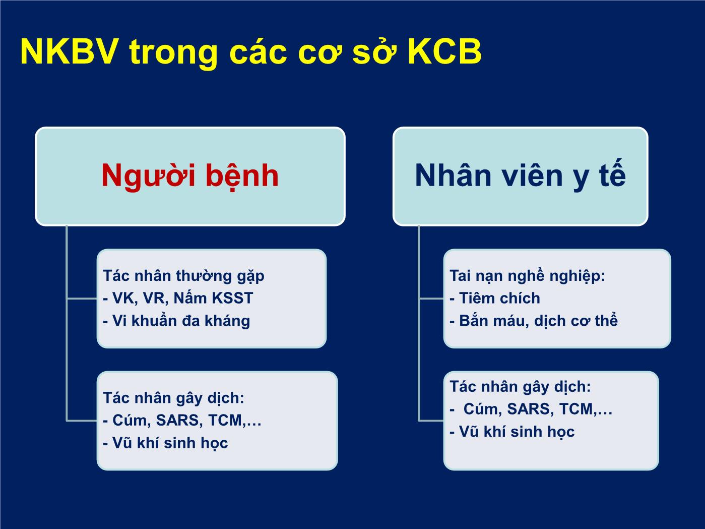 Hướng dẫn phòng ngừa cách ly trong bệnh viện - Nguyễn Thị Thanh Hà trang 4