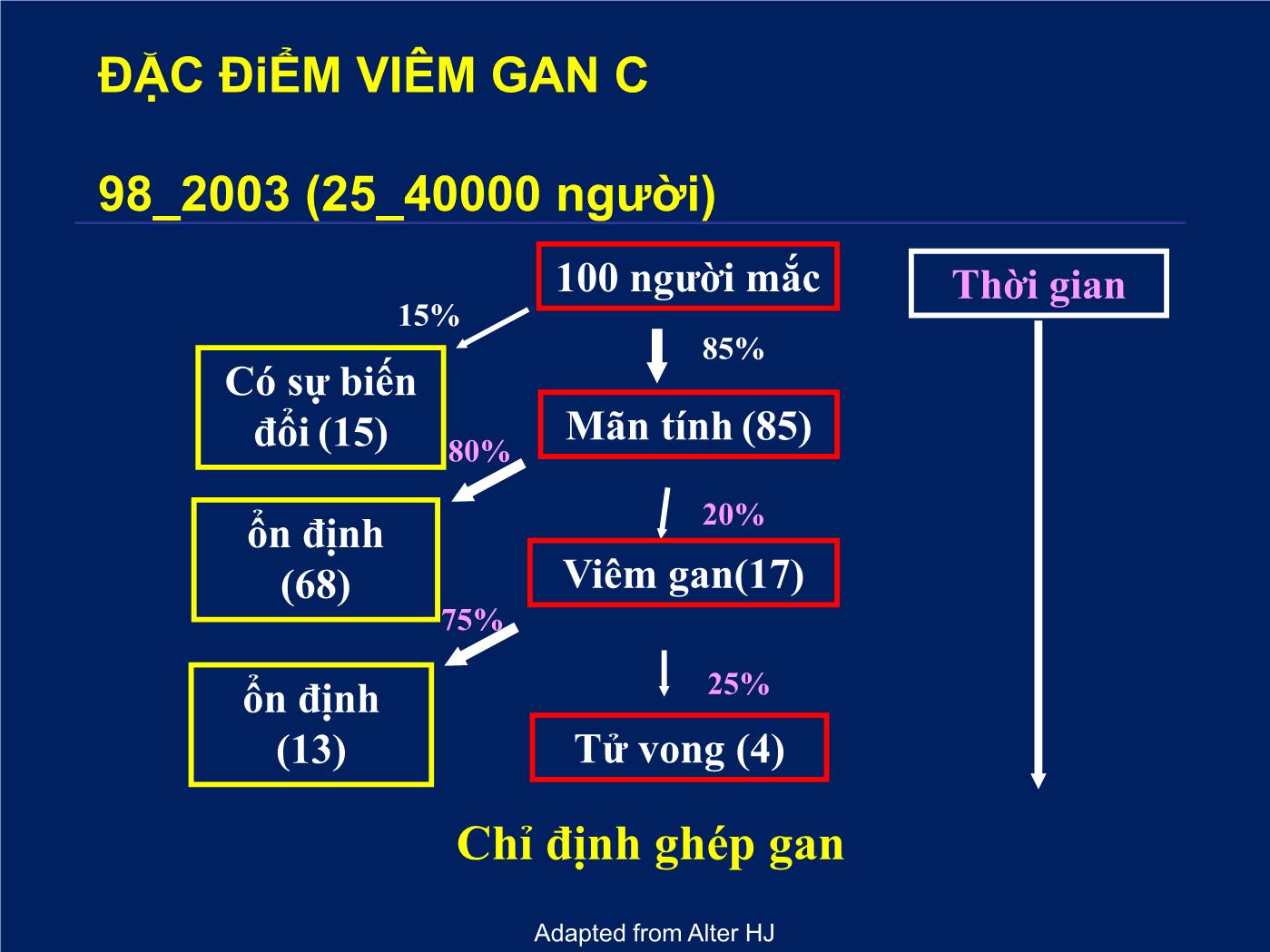 Hướng dẫn phòng ngừa cách ly trong bệnh viện - Nguyễn Thị Thanh Hà trang 8