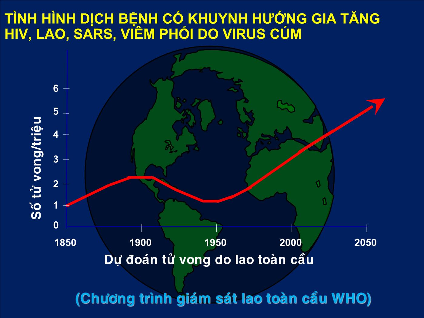 Hướng dẫn phòng ngừa cách ly trong bệnh viện - Nguyễn Thị Thanh Hà trang 9