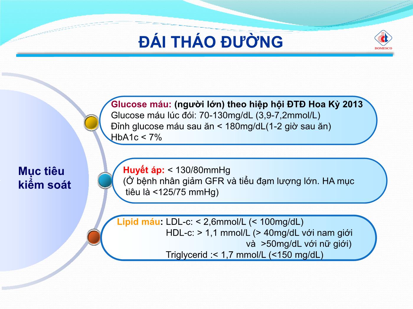 Bài giảng Insulin và đường huyết - Phạm Thị Ngọc Điệp trang 9