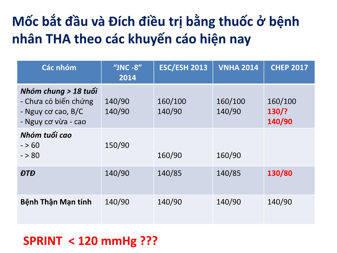 Cập nhật điều trị tăng huyết áp ở bệnh nhân đái tháo đường - Phạm Mạnh Hùng trang 10