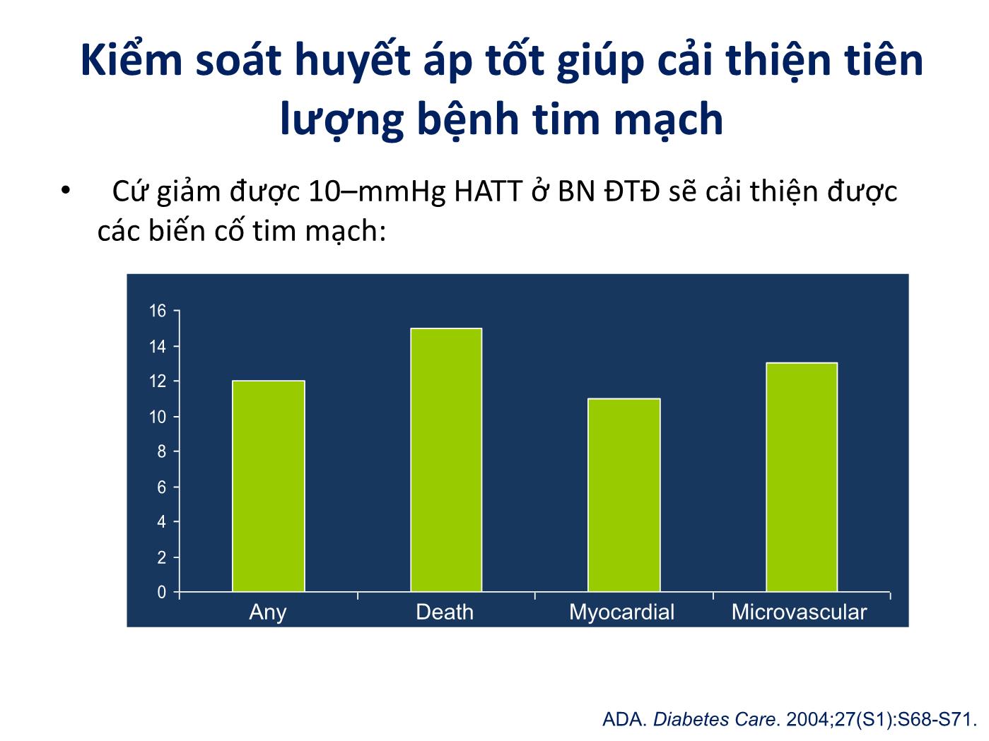 Cập nhật điều trị tăng huyết áp ở bệnh nhân đái tháo đường - Phạm Mạnh Hùng trang 8