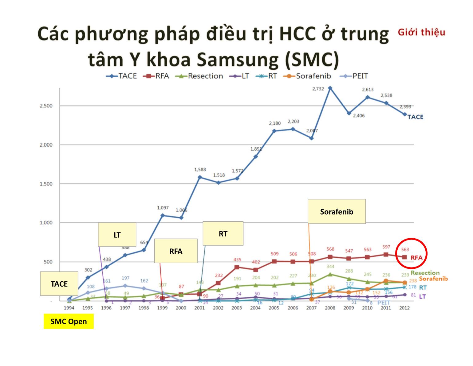 Kĩ thuật kết hợp hình ảnh trong đốt sóng cao tần (RFA) điều trị HCC trang 4