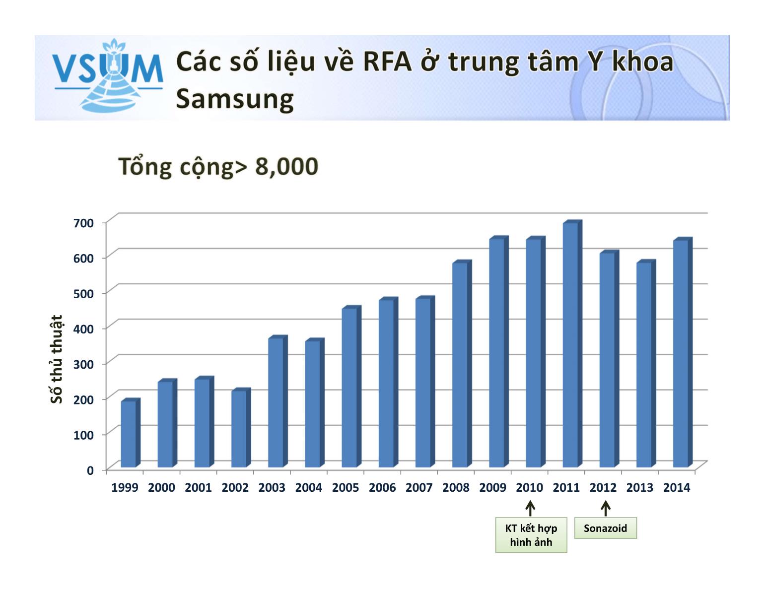 Kĩ thuật kết hợp hình ảnh trong đốt sóng cao tần (RFA) điều trị HCC trang 5