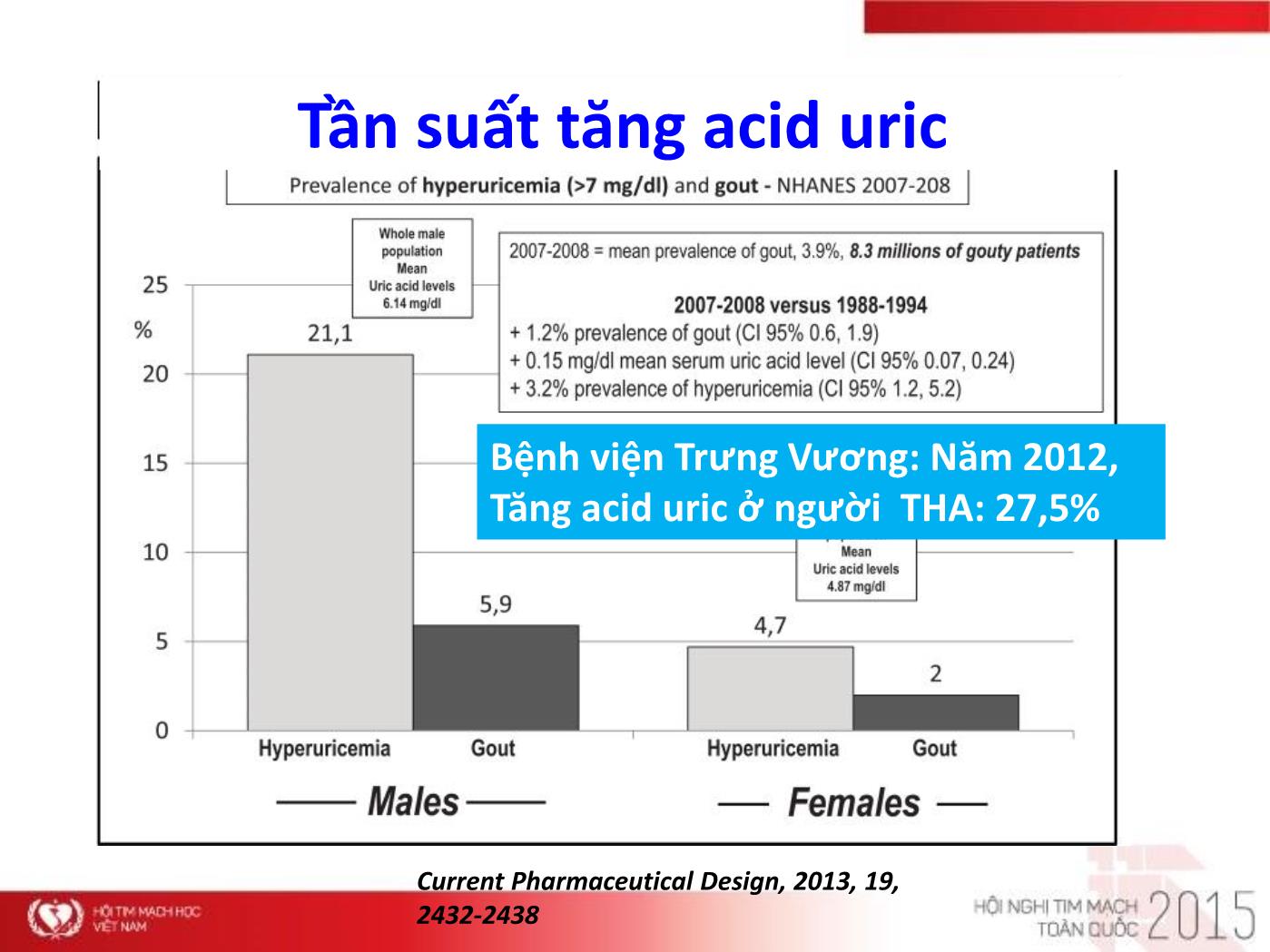 Mối liên quan giữa Acid Uric máu với độ dày lớp nội trung mạc động mạch cảnh ở bệnh nhân tăng huyết áp - Lý Huy Khanh trang 3