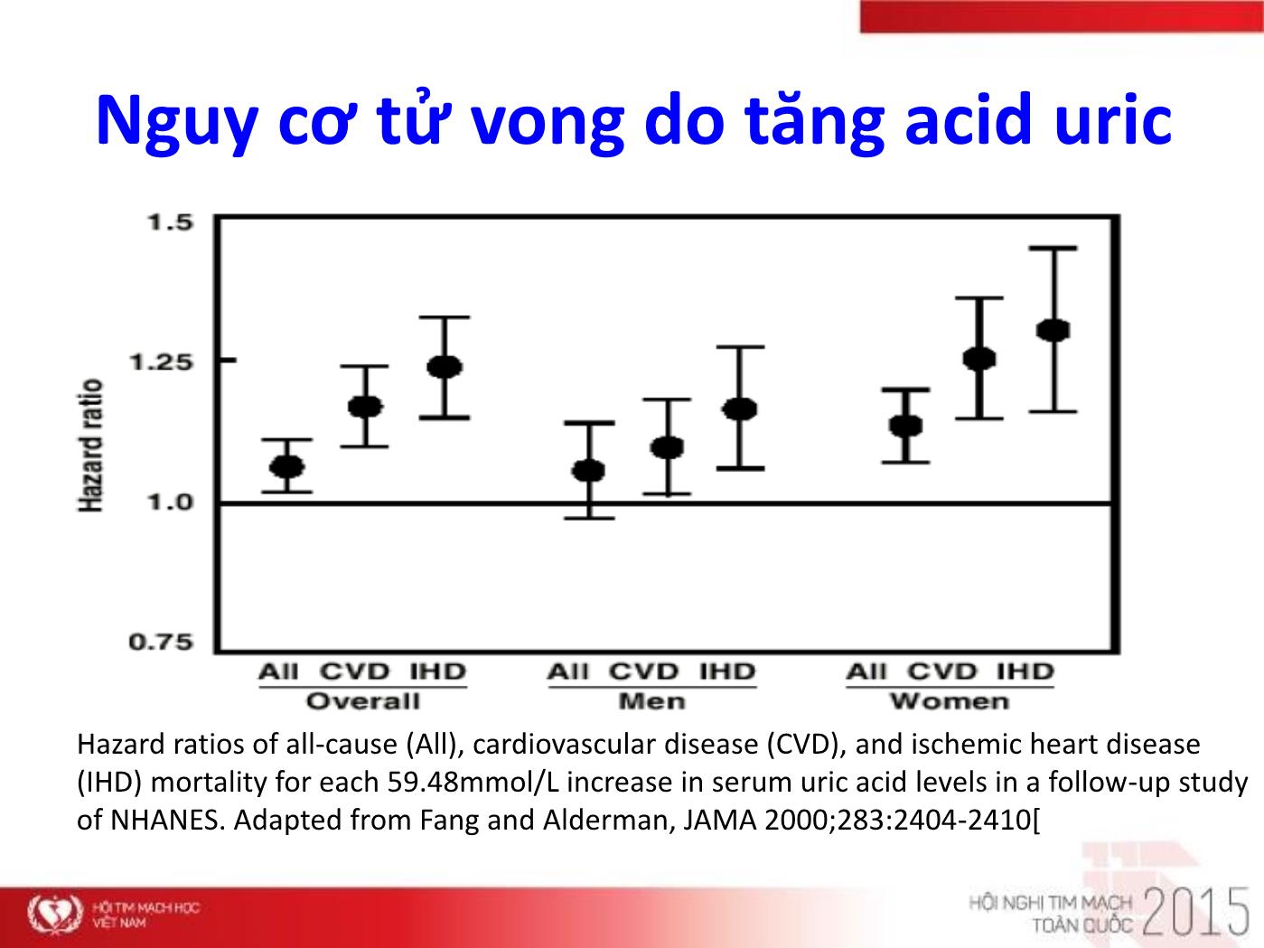 Mối liên quan giữa Acid Uric máu với độ dày lớp nội trung mạc động mạch cảnh ở bệnh nhân tăng huyết áp - Lý Huy Khanh trang 4