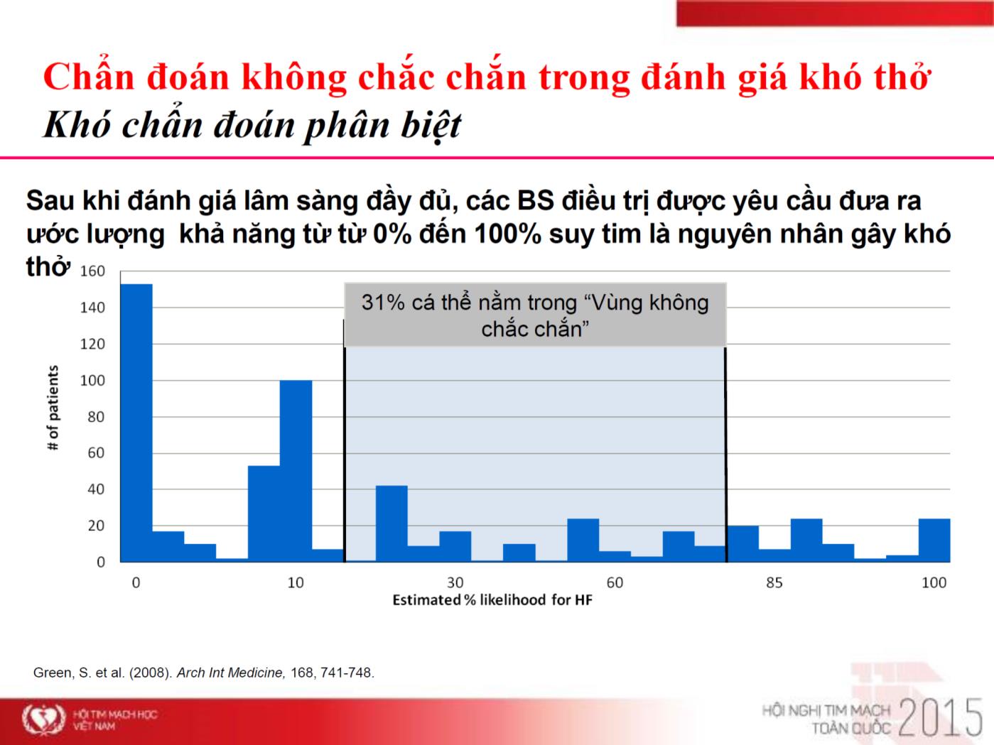 Ứng dụng NT-proBNP trong chẩn đoán suy tim - Hồ Thượng Dũng trang 10