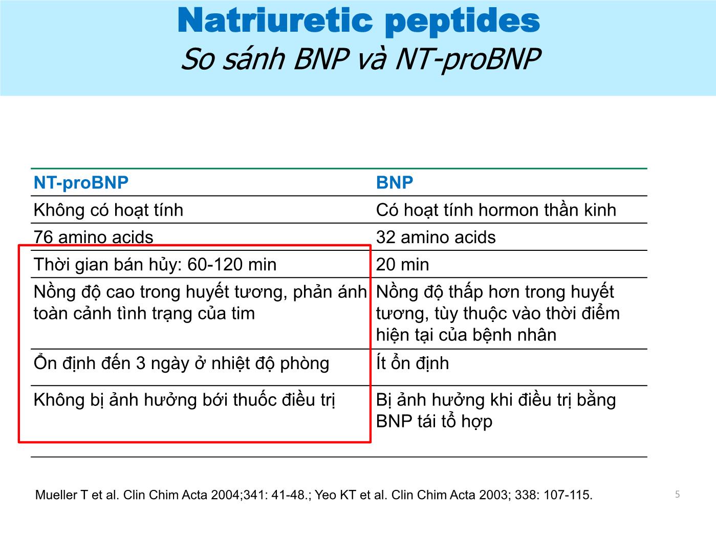 Ứng dụng NT-proBNP trong chẩn đoán suy tim - Hồ Thượng Dũng trang 5