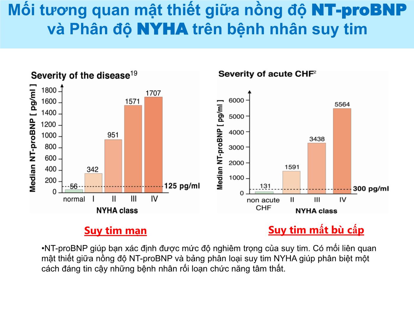 Ứng dụng NT-proBNP trong chẩn đoán suy tim - Hồ Thượng Dũng trang 7