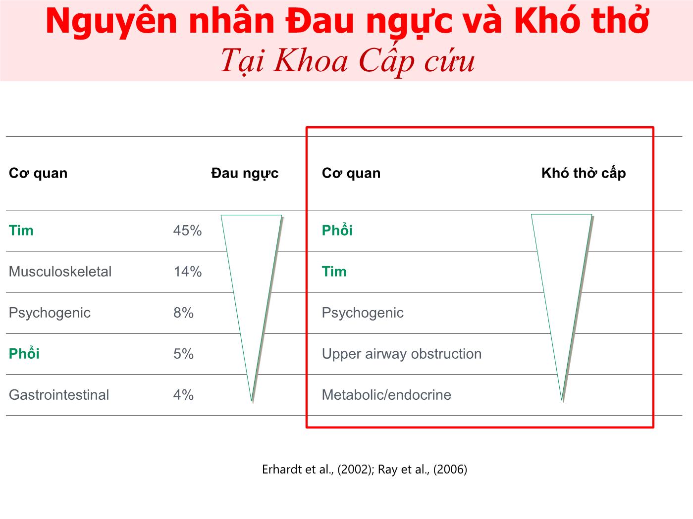 Ứng dụng NT-proBNP trong chẩn đoán suy tim - Hồ Thượng Dũng trang 9