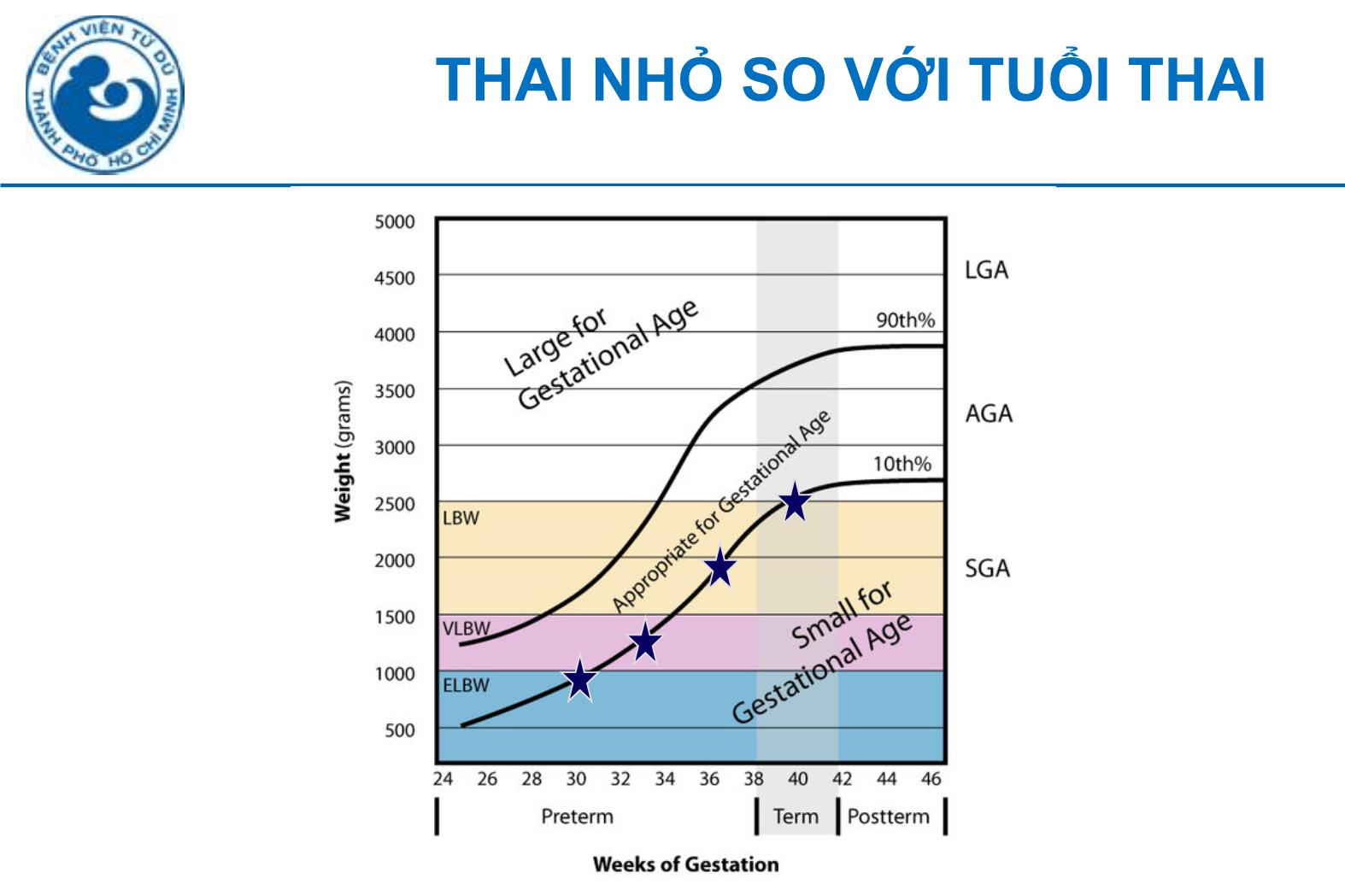 Đề tài Thai chậm tăng trưởng trong tử cung và thiểu ối - Hà Tố Nguyên trang 9