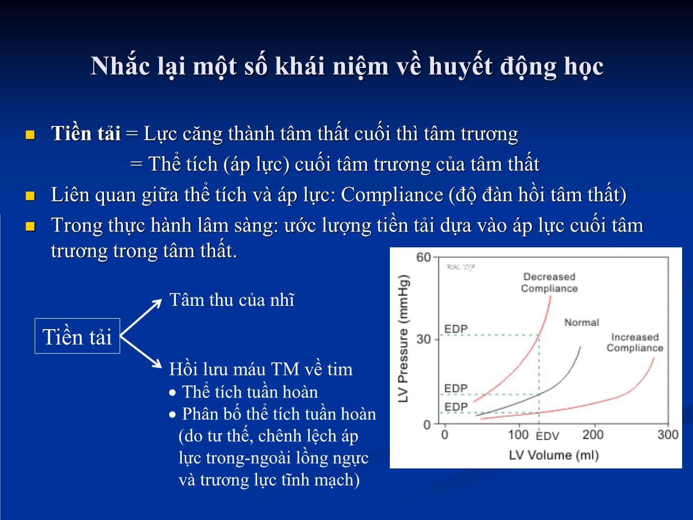 Đề tài Theo dõi huyết động trong hồi sức tim mạch - Hồ Huỳnh Quang Trí trang 4