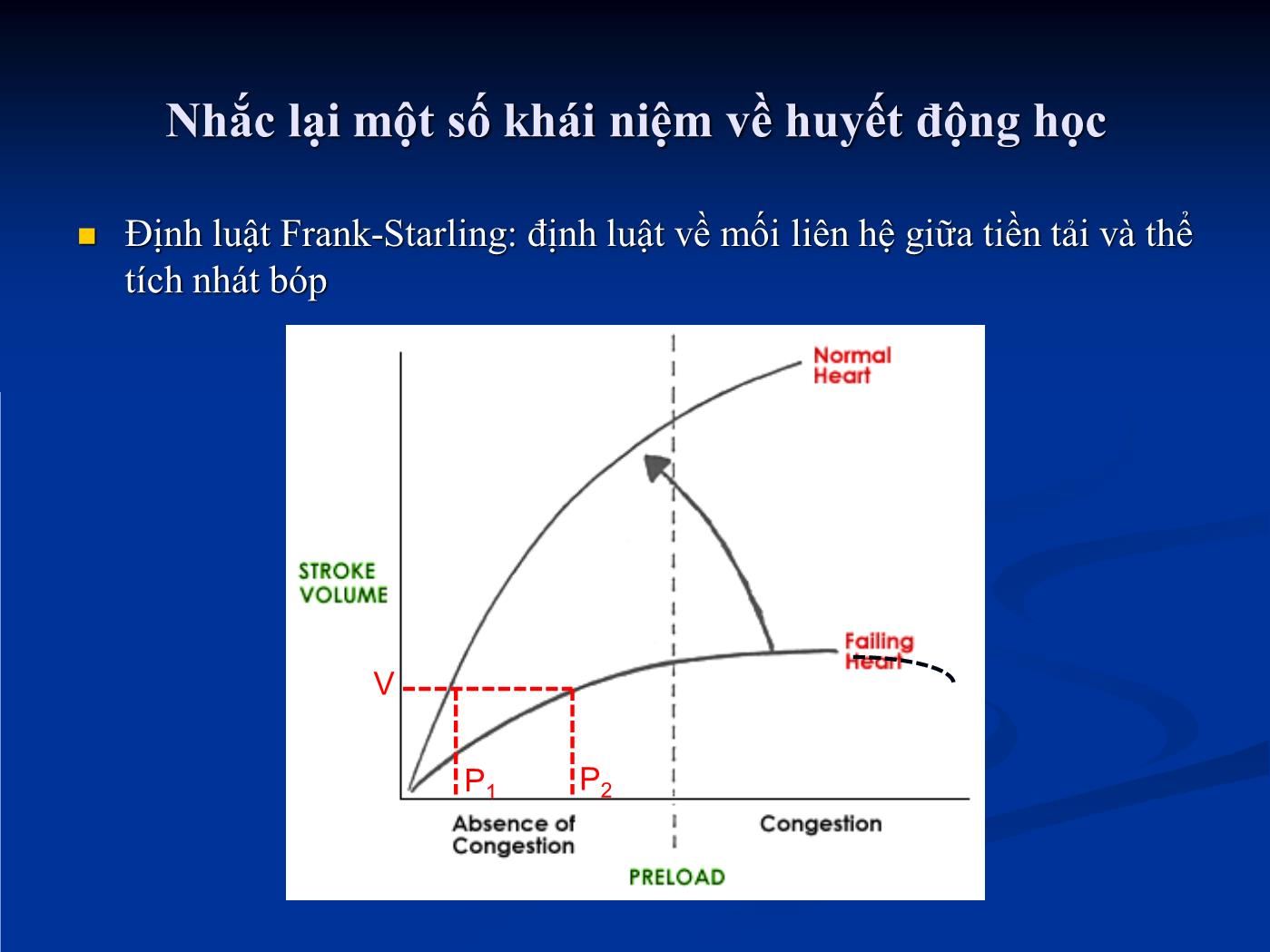 Đề tài Theo dõi huyết động trong hồi sức tim mạch - Hồ Huỳnh Quang Trí trang 6