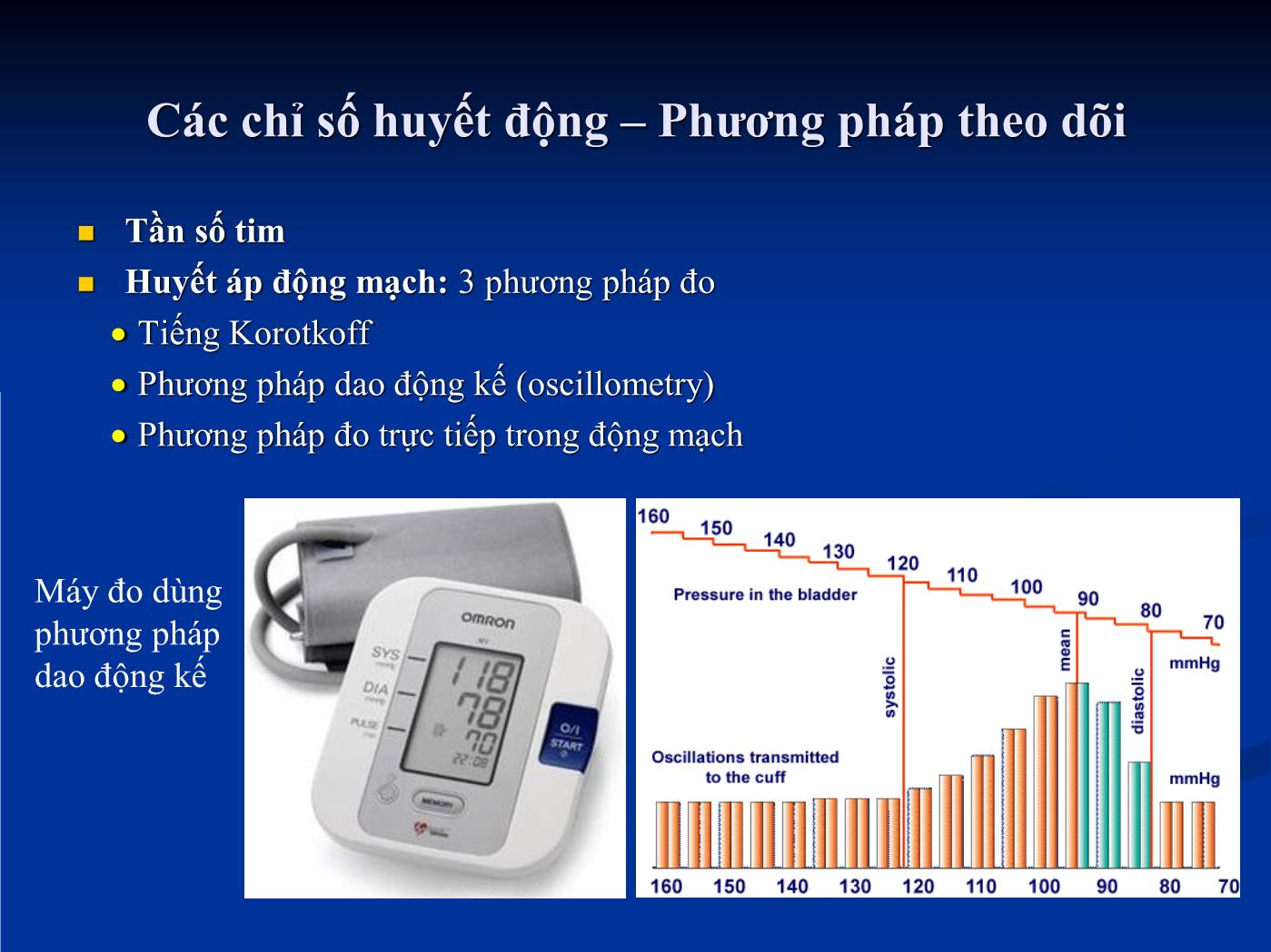 Đề tài Theo dõi huyết động trong hồi sức tim mạch - Hồ Huỳnh Quang Trí trang 7