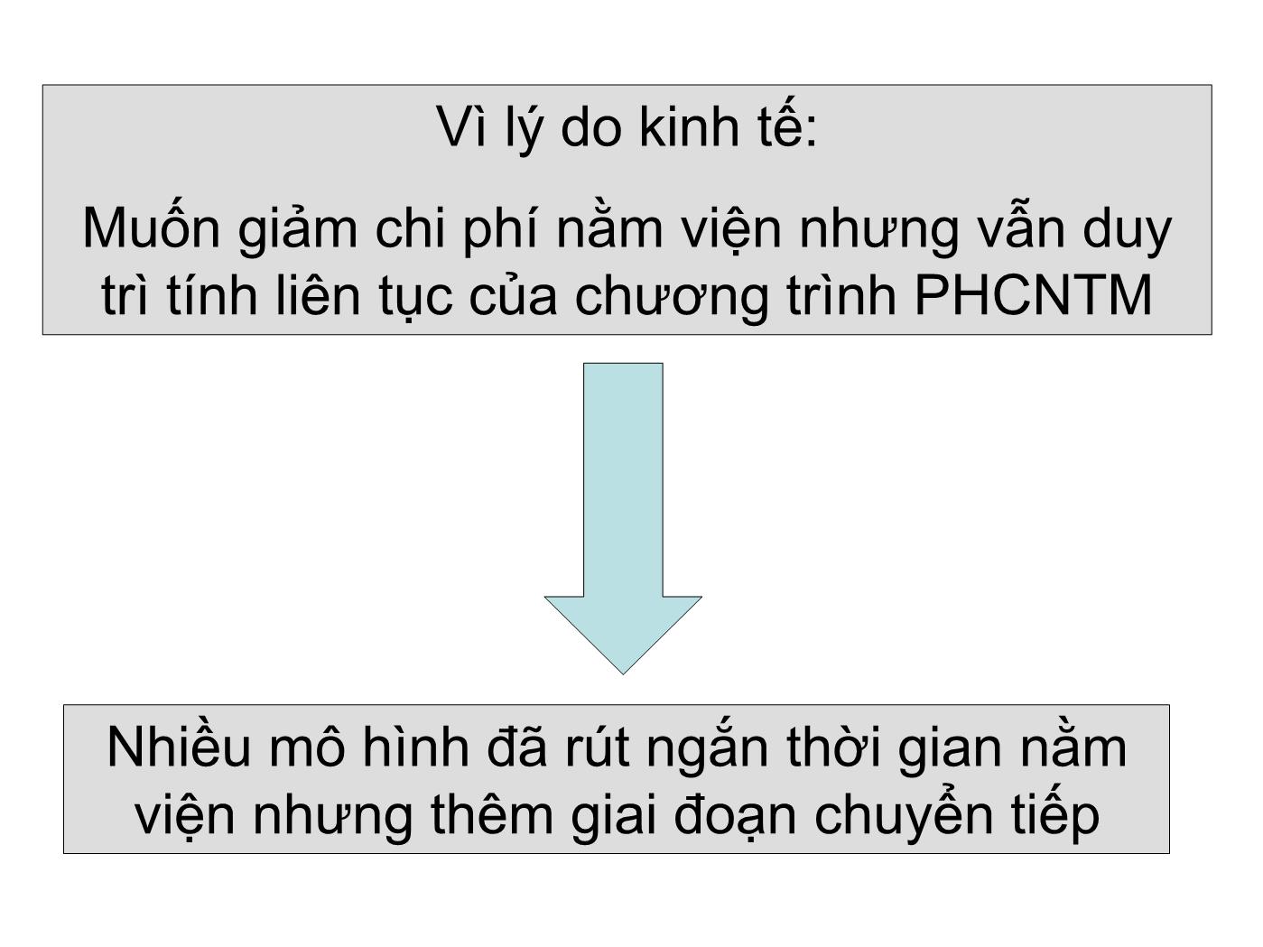 Đề tài Phục hồi chức năng tim mạch cho bệnh nhân nhồi máu cơ tim - Nguyễn Đăng Khoa trang 9