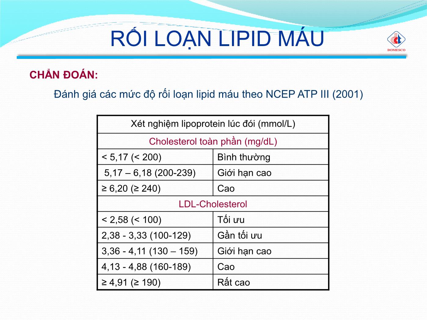 Bài giảng Rối loạn lipid máu - Phạm Thị Ngọc Điệp trang 4