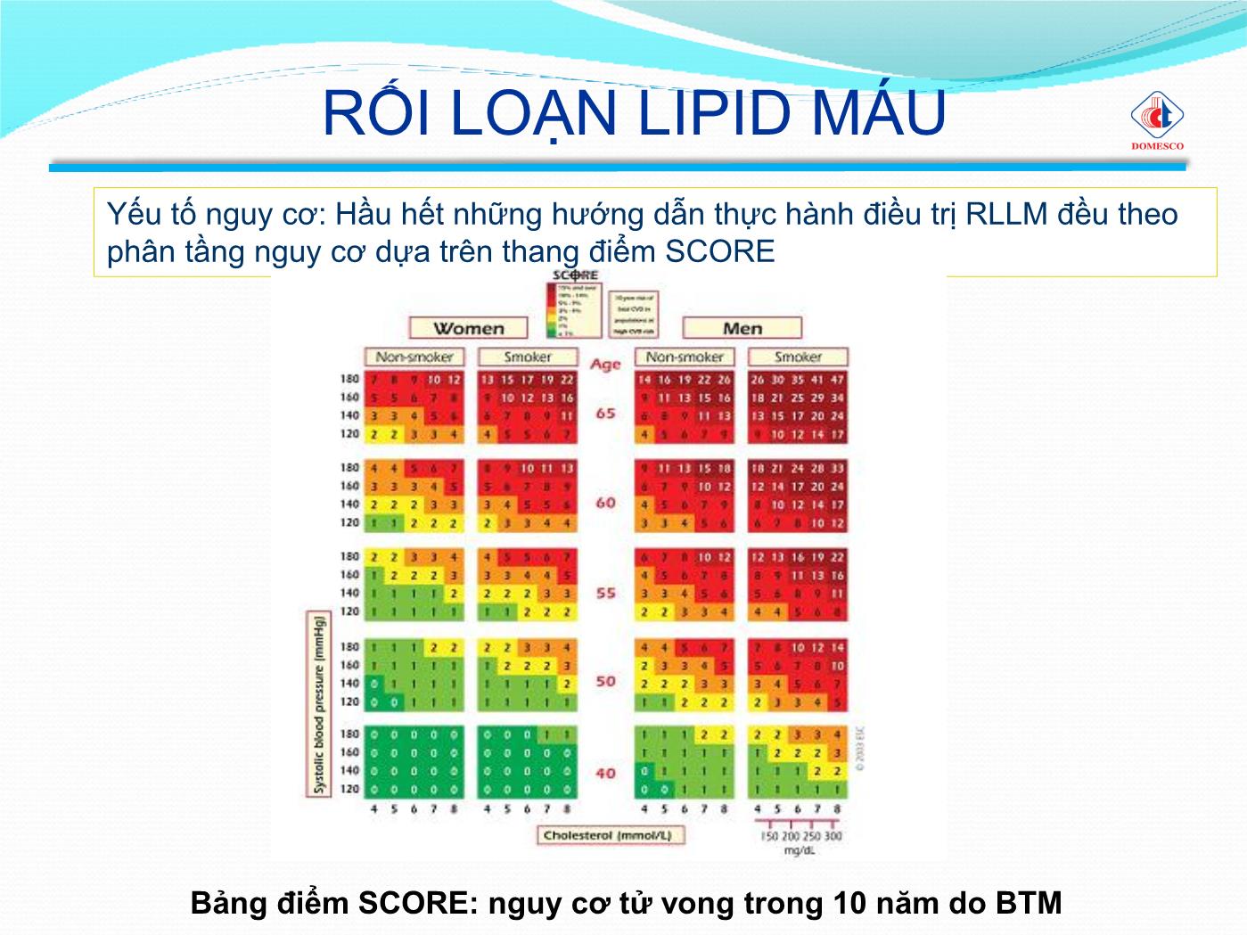 Bài giảng Rối loạn lipid máu - Phạm Thị Ngọc Điệp trang 9