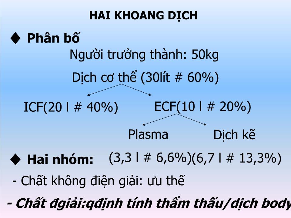 Bài giảng Sinh lý dịch cơ thể trang 4