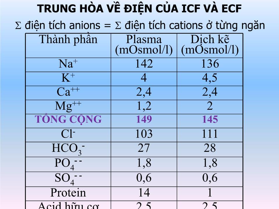 Bài giảng Sinh lý dịch cơ thể trang 7