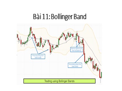 Bài giảng Bí mật Pro Forex - Bài 11: Bollinger Band