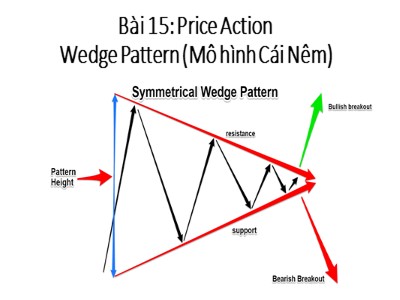 Bài giảng Bí mật Pro Forex - Bài 15: Price Action Wedge Pattern (Mô hình Cái Nêm)