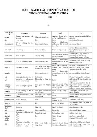 Danh sách các tiền tố và hậu tố trong tiếng Anh y khoa
